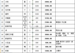 如果从材的档次拉大拆修费用的差距